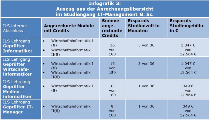 Infografik3